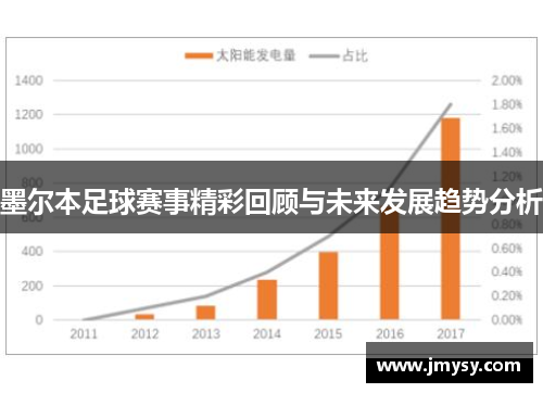 墨尔本足球赛事精彩回顾与未来发展趋势分析