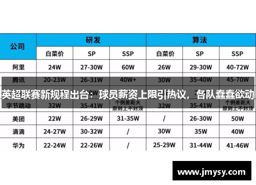英超联赛新规程出台：球员薪资上限引热议，各队蠢蠢欲动