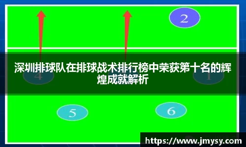 深圳排球队在排球战术排行榜中荣获第十名的辉煌成就解析